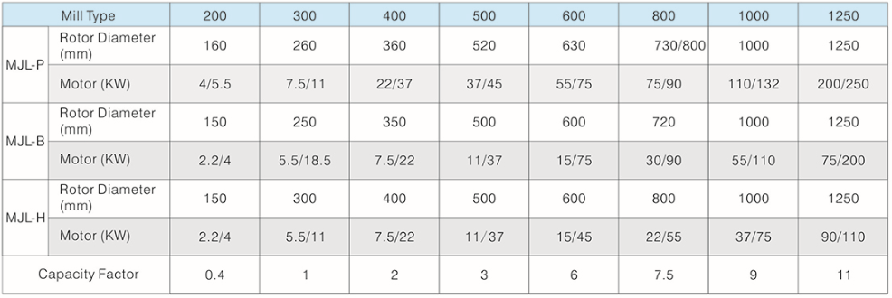 針盤磨參數(shù)